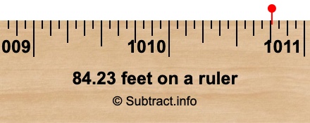 84.23 feet on a ruler