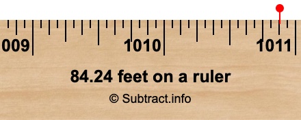 84.24 feet on a ruler