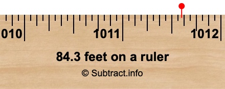 84.3 feet on a ruler 84.3 feet on a ruler