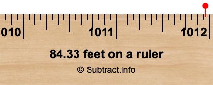 84.33 feet on a ruler