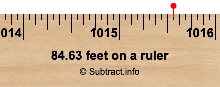 84.63 feet on a ruler 84.63 feet on a ruler