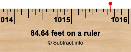 84.64 feet on a ruler
