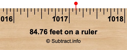 84.76 feet on a ruler