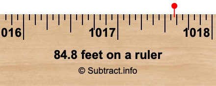 84.8 feet on a ruler 84.8 feet on a ruler