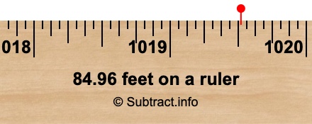 84.96 feet on a ruler