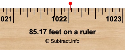 85.17 feet on a ruler 85.17 feet on a ruler