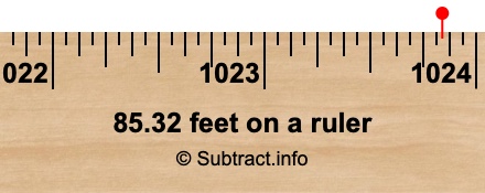85.32 feet on a ruler 85.32 feet on a ruler