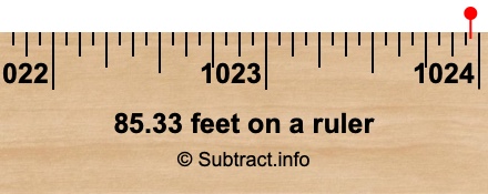 85.33 feet on a ruler