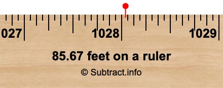 85.67 feet on a ruler