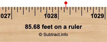 85.68 feet on a ruler