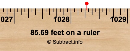 85.69 feet on a ruler