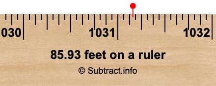85.93 feet on a ruler 85.93 feet on a ruler