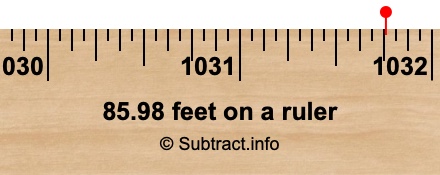 85.98 feet on a ruler 85.98 feet on a ruler