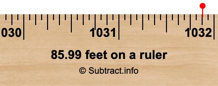 85.99 feet on a ruler 85.99 feet on a ruler