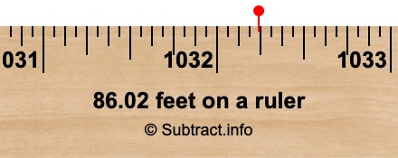 86.02 feet on a ruler 86.02 feet on a ruler