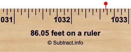 86.05 feet on a ruler 86.05 feet on a ruler