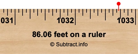 86.06 feet on a ruler 86.06 feet on a ruler