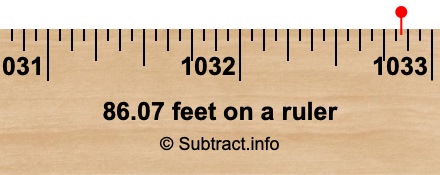 86.07 feet on a ruler 86.07 feet on a ruler