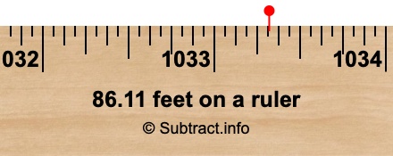 86.11 feet on a ruler 86.11 feet on a ruler