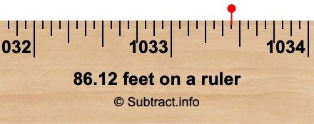 86.12 feet on a ruler 86.12 feet on a ruler