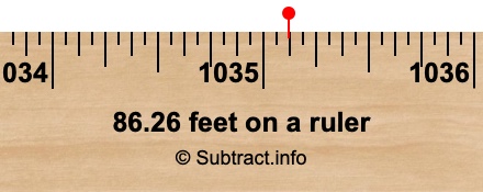 86.26 feet on a ruler