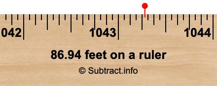 86.94 feet on a ruler