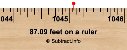 87.09 feet on a ruler