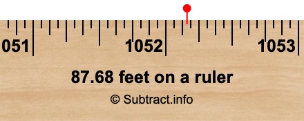87.68 feet on a ruler