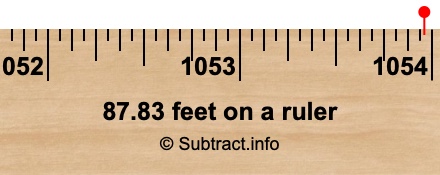 87.83 feet on a ruler 87.83 feet on a ruler