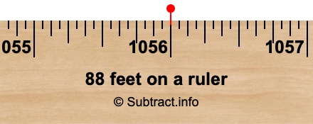 88 feet on a ruler