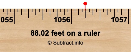 88.02 feet on a ruler 88.02 feet on a ruler