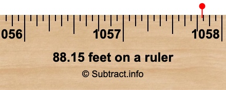 88.15 feet on a ruler 88.15 feet on a ruler