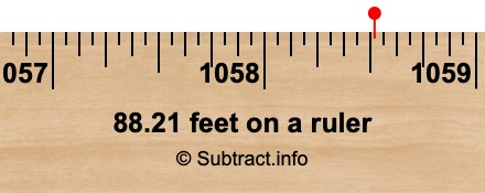 88.21 feet on a ruler