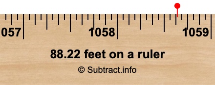88.22 feet on a ruler 88.22 feet on a ruler