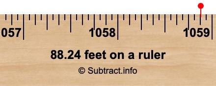 88.24 feet on a ruler