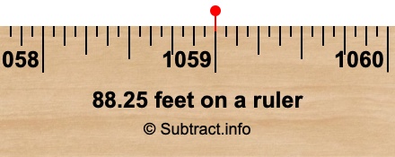 88.25 feet on a ruler