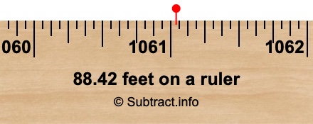 88.42 feet on a ruler 88.42 feet on a ruler