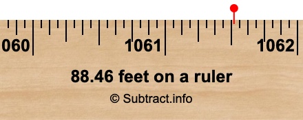 88.46 feet on a ruler 88.46 feet on a ruler