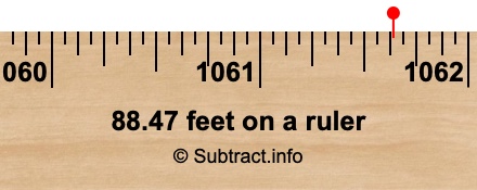 88.47 feet on a ruler