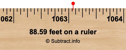 88.59 feet on a ruler