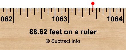88.62 feet on a ruler