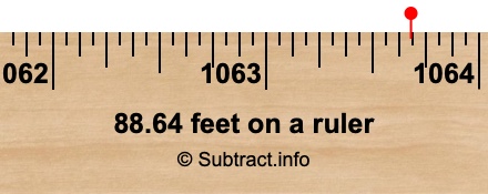 88.64 feet on a ruler