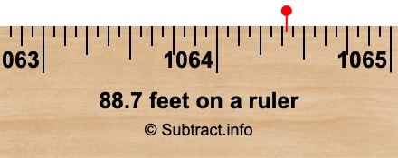 88.7 feet on a ruler