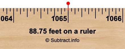 88.75 feet on a ruler