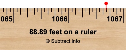 88.89 feet on a ruler
