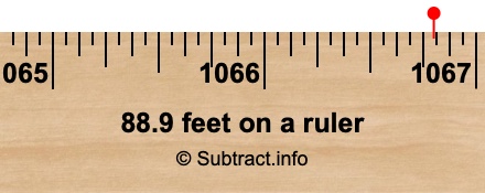 88.9 feet on a ruler