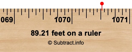 89.21 feet on a ruler