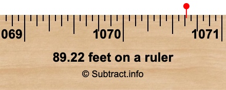 89.22 feet on a ruler
