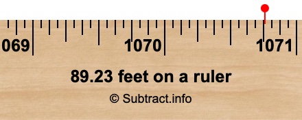 89.23 feet on a ruler 89.23 feet on a ruler