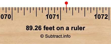 89.26 feet on a ruler